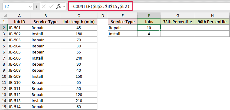 =COUNTIF($B$2:$B$15,$E2) in F2