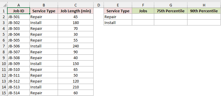 Dataset for PERCENTILE.EXC example 5