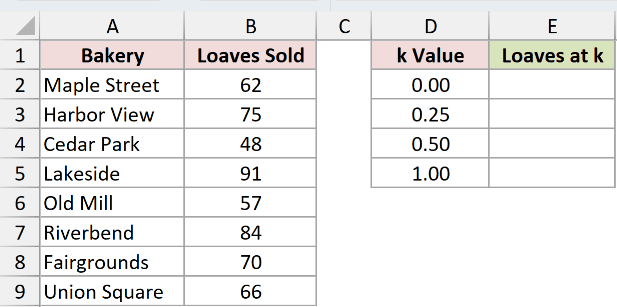 Dataset for PERCENTILE.INC example 1