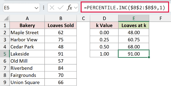 =PERCENTILE.INC($B$2:$B$9,1) in E5