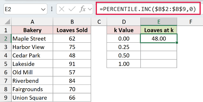 =PERCENTILE.INC($B$2:$B$9,0) in E2