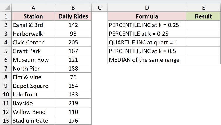 Dataset for PERCENTILE.INC example 2