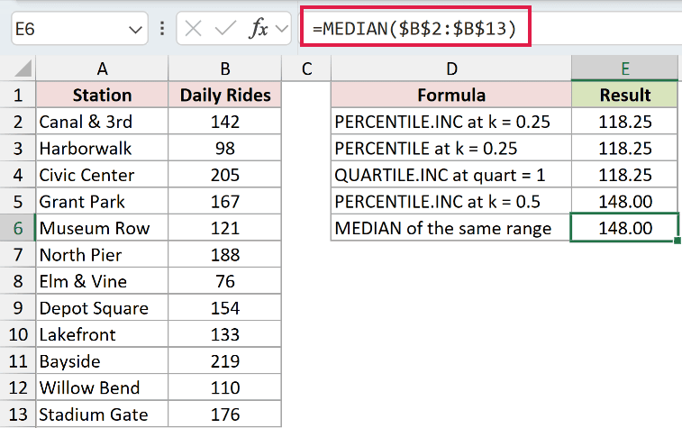 =MEDIAN($B$2:$B$13) in E6