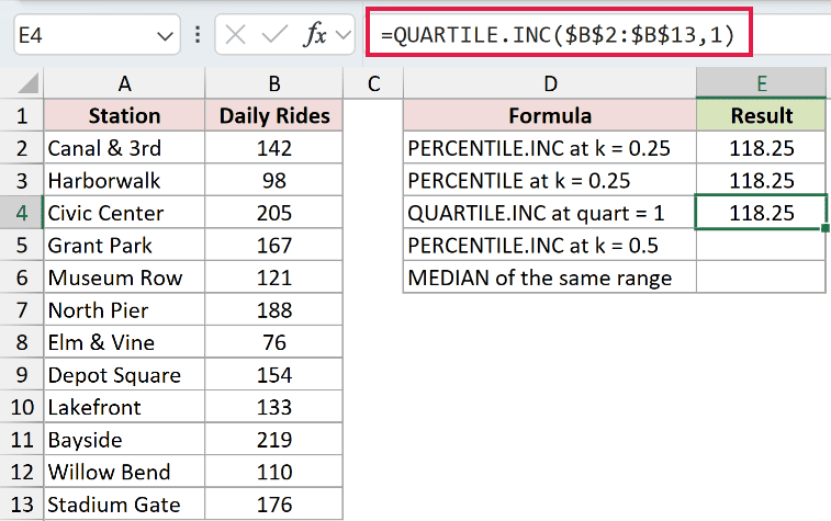 =QUARTILE.INC($B$2:$B$13,1) in E4