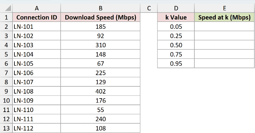 Dataset for PERCENTILE.INC example 3