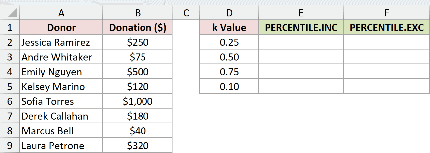Dataset for PERCENTILE.INC example 4