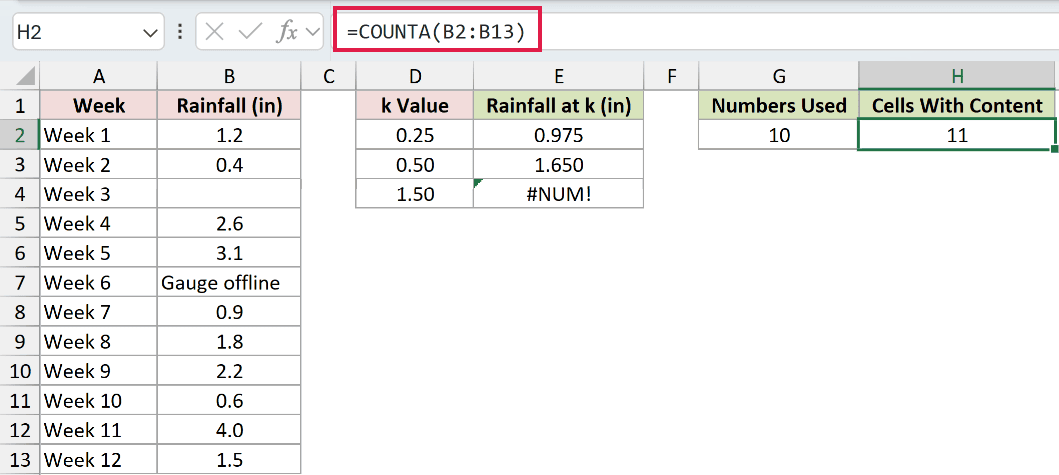=COUNTA(B2:B13) in H2