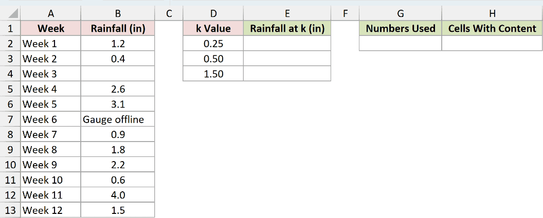 Dataset for PERCENTILE.INC example 5