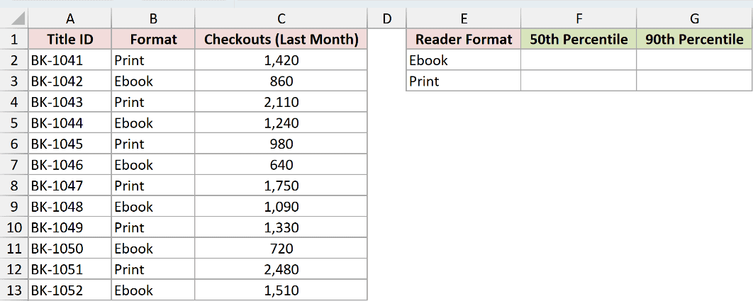 Dataset for PERCENTILE.INC example 6