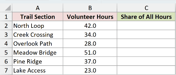 PERCENTOF Example 1 dataset