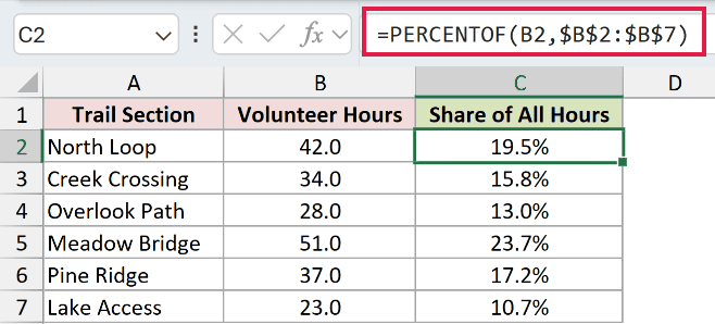 =PERCENTOF(B2,$B$2:$B$7) in C2