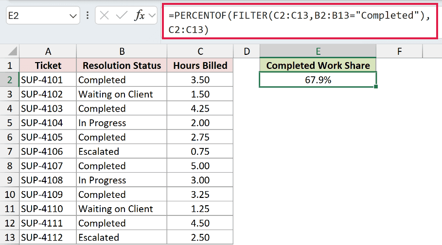 =PERCENTOF(FILTER(C2:C13,B2:B13="Completed"),C2:C13) in E2