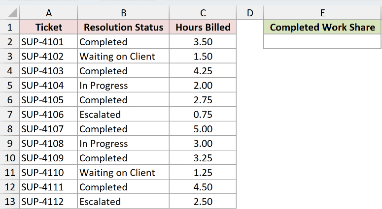 PERCENTOF Example 2 dataset