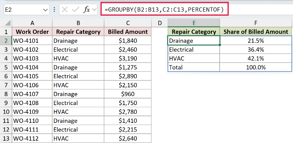 =GROUPBY(B2:B13,C2:C13,PERCENTOF) in E2