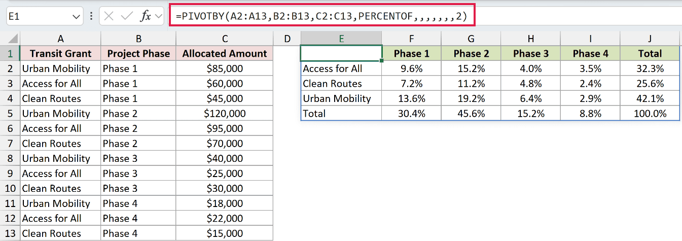 =PIVOTBY(A2:A13,B2:B13,C2:C13,PERCENTOF,,,,,,,2) in E1
