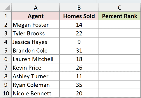 Dataset for PERCENTRANK.EXC example 1
