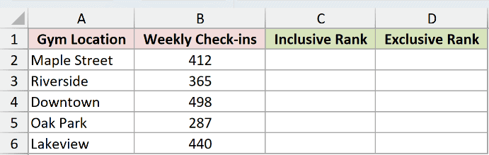 Dataset for PERCENTRANK.EXC example 2