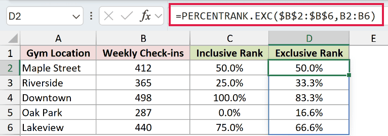 =PERCENTRANK.EXC($B$2:$B$6,B2:B6) in D2