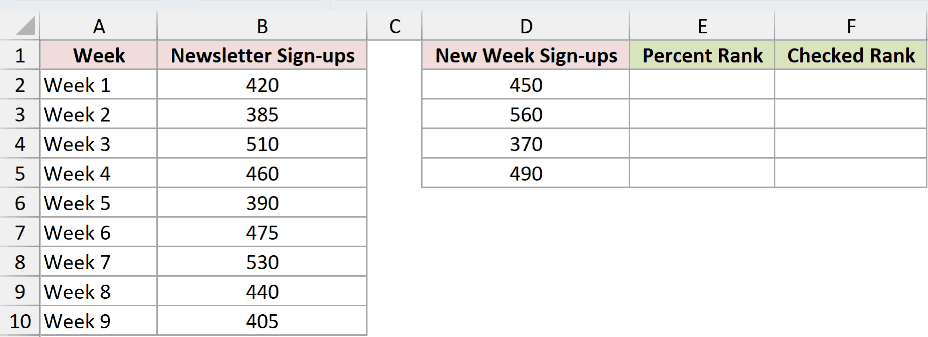 Dataset for PERCENTRANK.EXC example 4