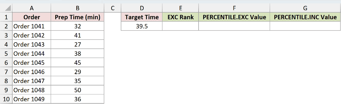 Dataset for PERCENTRANK.EXC example 5
