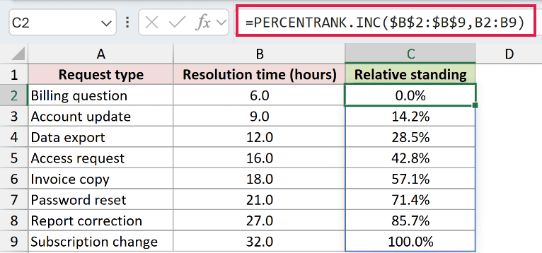=PERCENTRANK.INC($B$2:$B$9,B2:B9) in C2