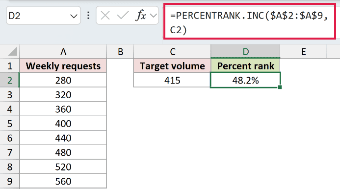 =PERCENTRANK.INC($A$2:$A$9,C2) in D2