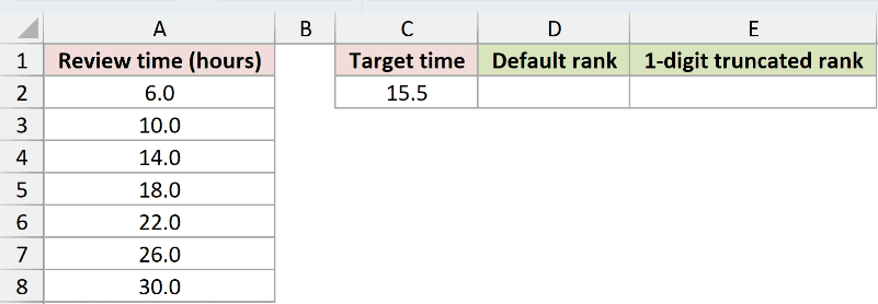 Dataset for PERCENTRANK.INC example 3