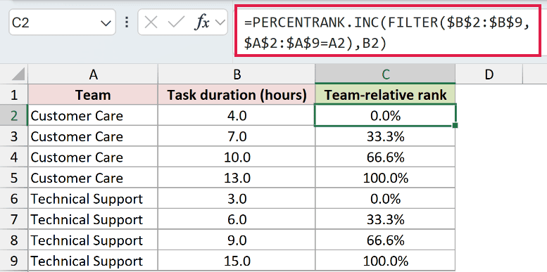=PERCENTRANK.INC(FILTER($B$2:$B$9,$A$2:$A$9=A2),B2) in C2