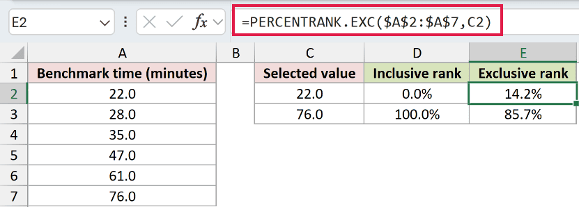 =PERCENTRANK.EXC($A$2:$A$7,C2) in E2
