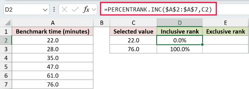 =PERCENTRANK.INC($A$2:$A$7,C2) in D2