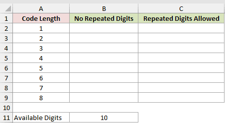 PERMUT Versus PERMUTATIONA for Codes: input data and result placeholders in Excel.