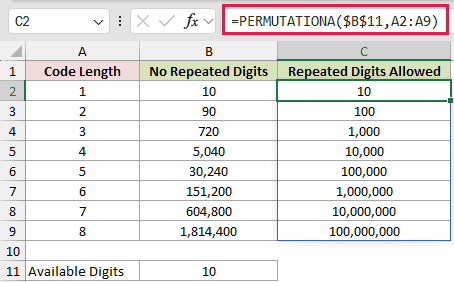 PERMUT Versus PERMUTATIONA for Codes: formula in C2 and its calculated results in Excel.