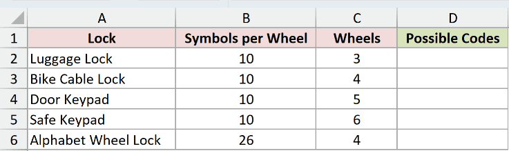 Dataset for PERMUTATIONA example 1