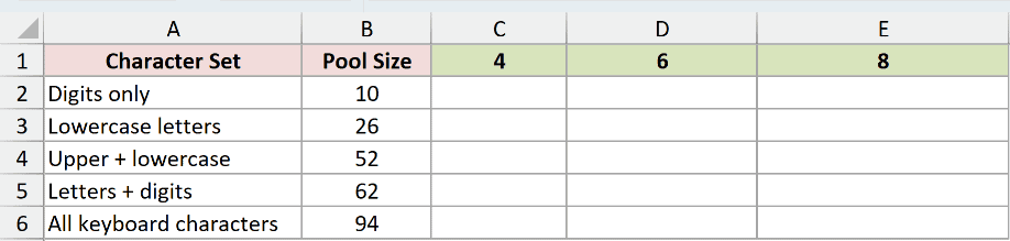 Dataset for PERMUTATIONA example 2