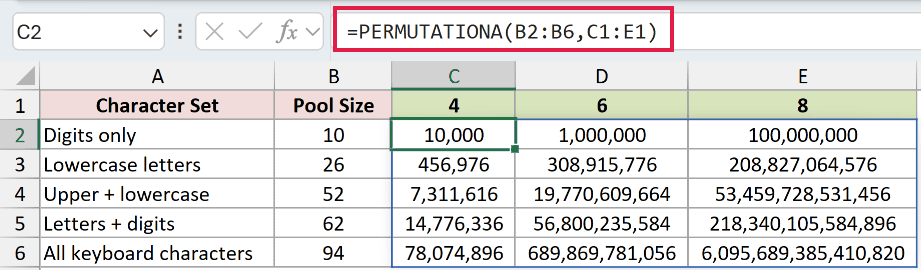 =PERMUTATIONA(B2:B6,C1:E1) in C2