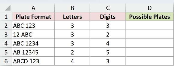Dataset for PERMUTATIONA example 3