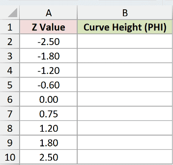 Dataset for PHI example 1