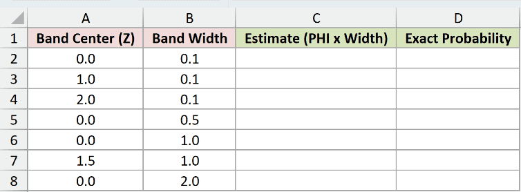 Dataset for PHI example 2