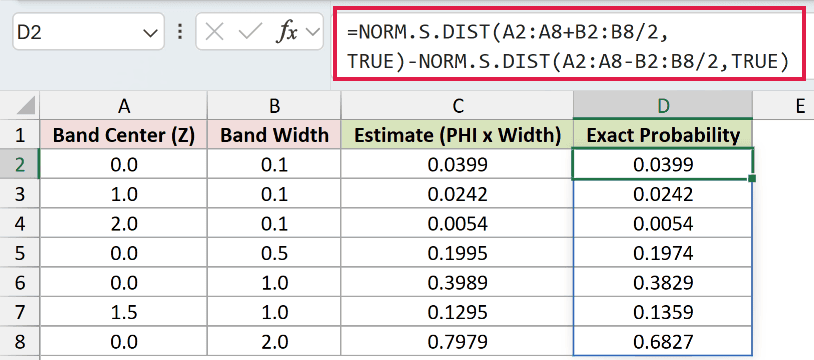 =NORM.S.DIST(A2:A8+B2:B8/2,TRUE)-NORM.S.DIST(A2:A8-B2:B8/2,TRUE) in D2