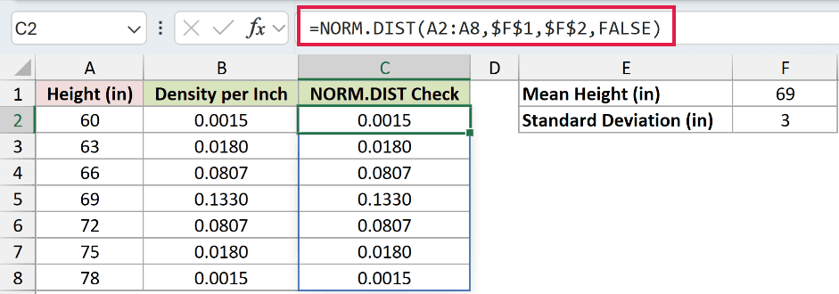 =NORM.DIST(A2:A8,$F$1,$F$2,FALSE) in C2