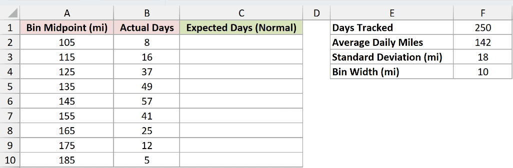 Dataset for PHI example 4