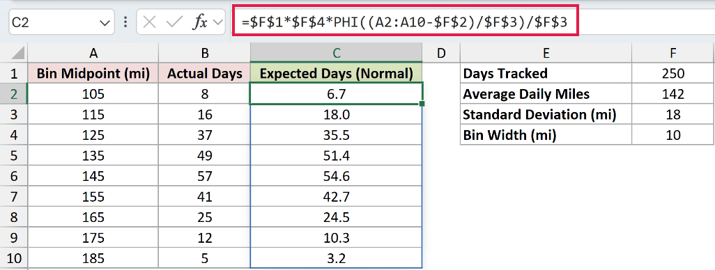 =$F$1*$F$4*PHI((A2:A10-$F$2)/$F$3)/$F$3 in C2