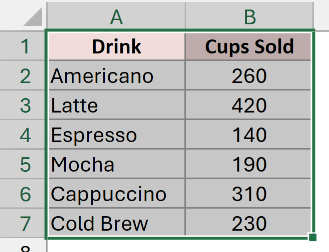 Drink data selected with its headers