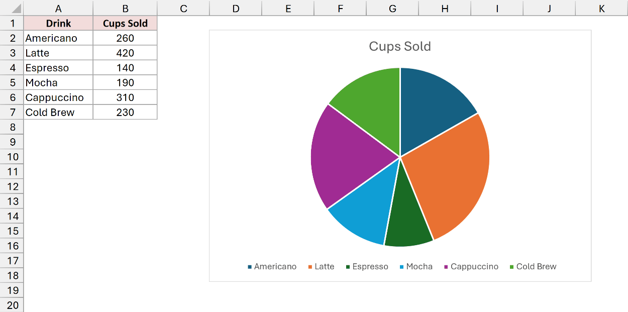 Pie chart created from Quick Analysis
