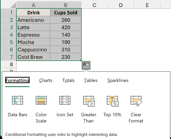 Quick Analysis button at the corner of the selected drink data