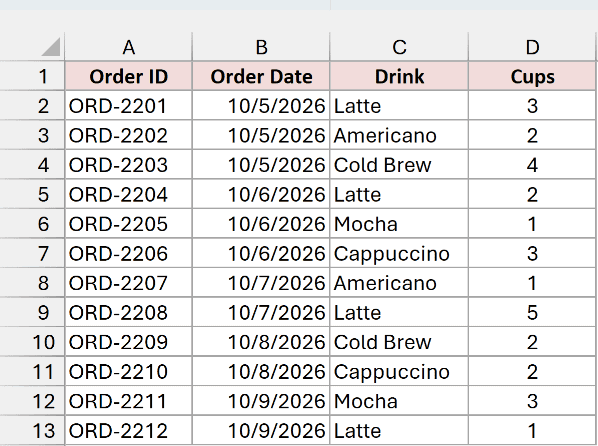 Order log with order ID, date, drink, and cups for 12 orders