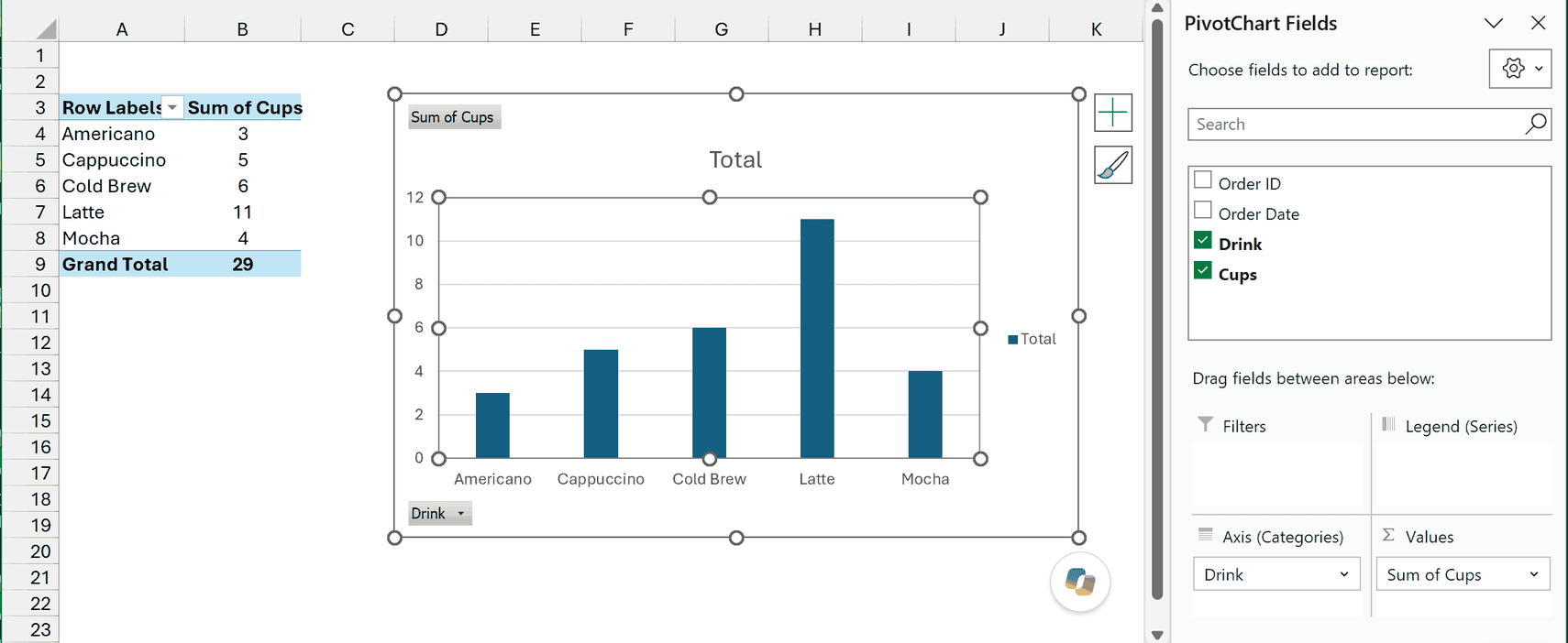 PivotChart Fields pane with Drink in Axis and Cups in Values