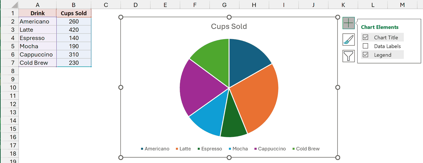 Chart Elements button open next to the pie chart