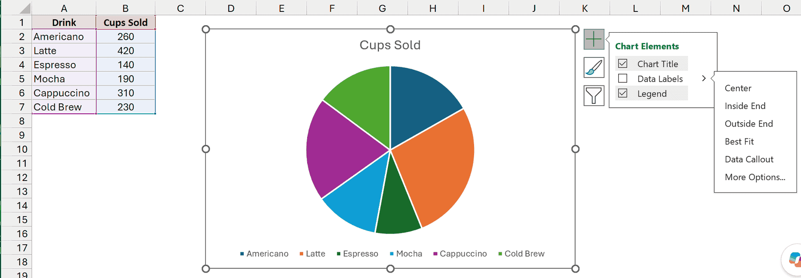 Data Labels submenu with More Options