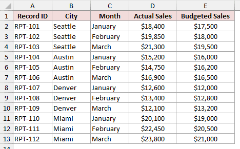 Store Sales data in A1:E13 with Actual Sales in column D and Budgeted Sales in column E as two separate fields